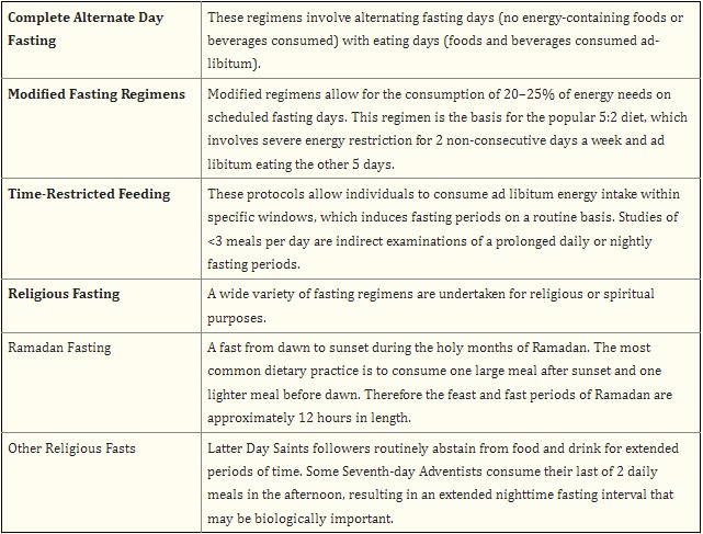 intermittent fasting results